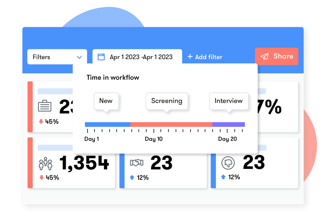 1. Data driven recruitment