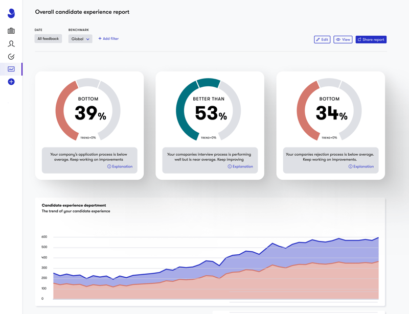 Candidate_insights