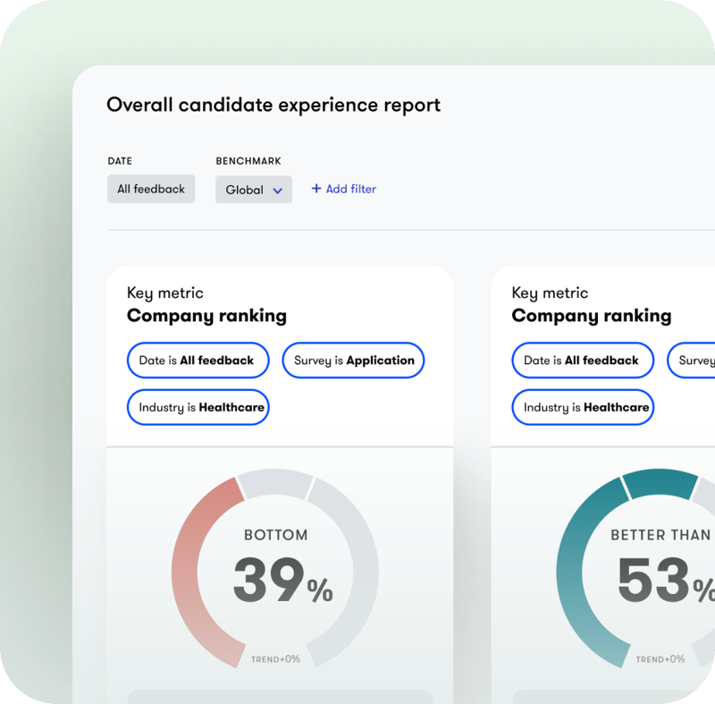 Benchmark your performance, not just track it
