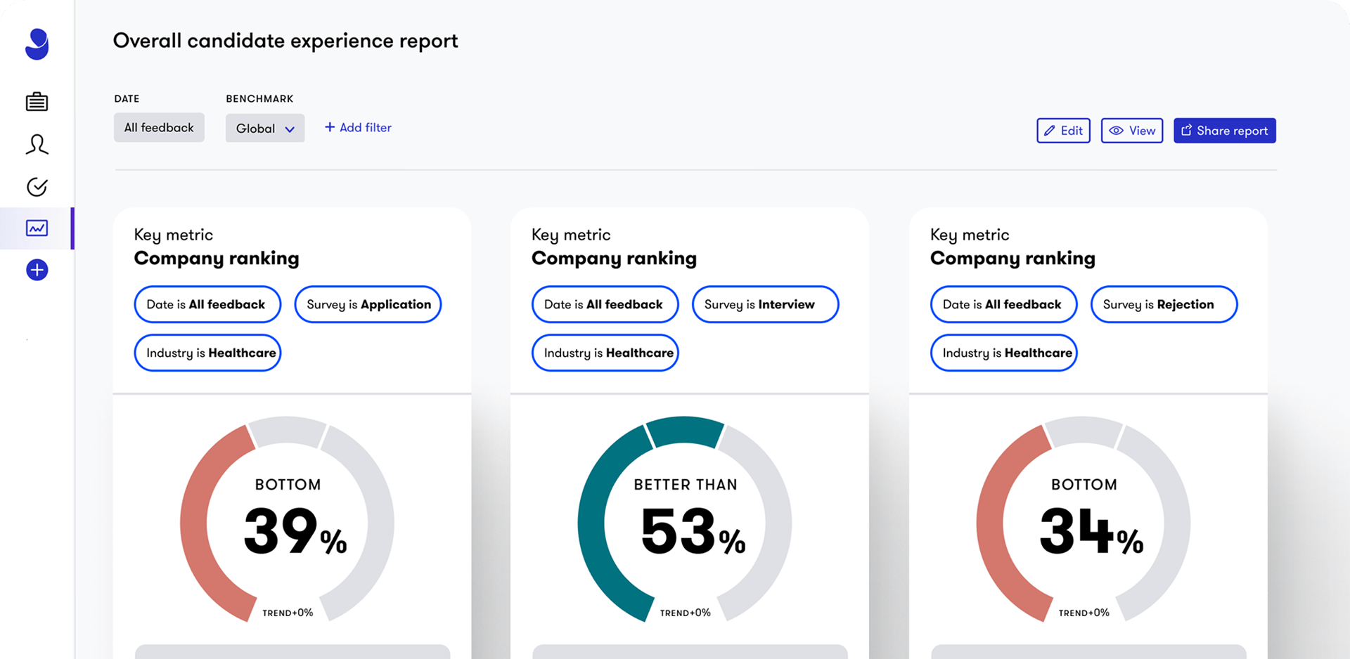 Candidate Insights hero