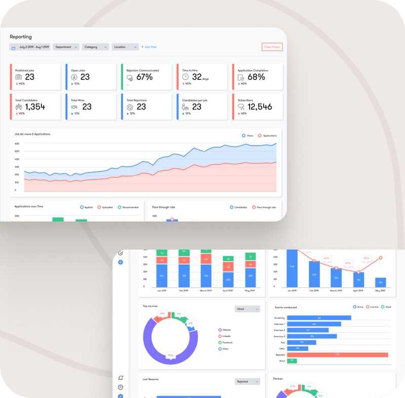 Actionable insights, in real time