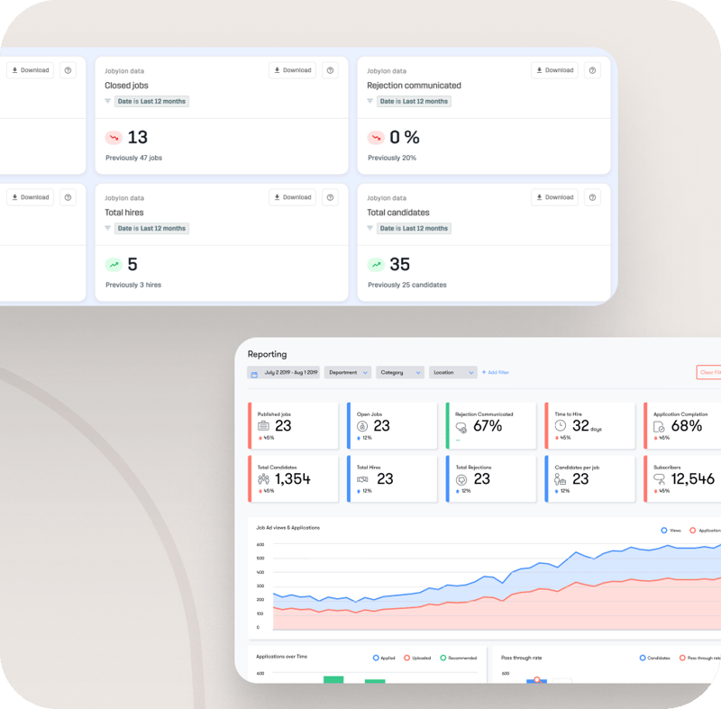 Advanced reports and dashboards