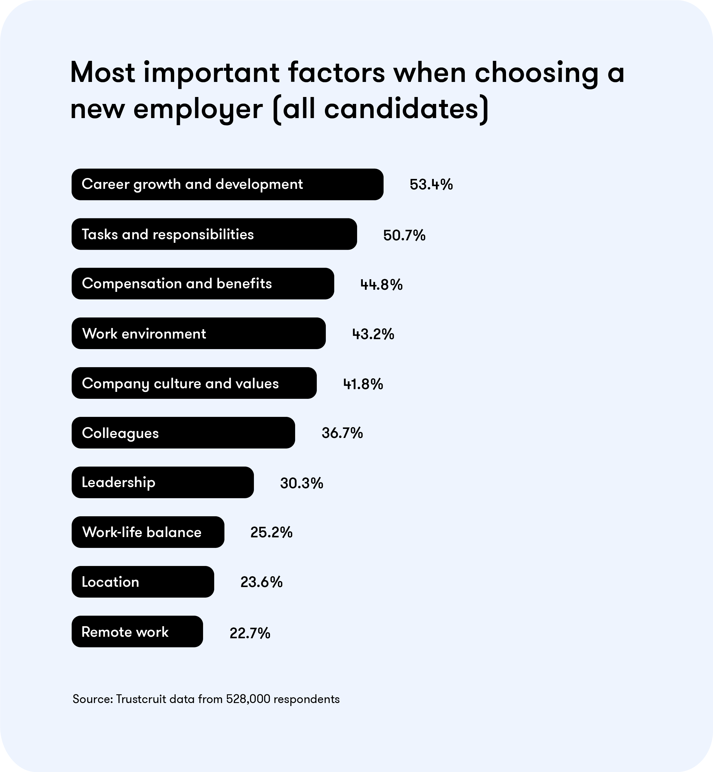 Factors when choosing employer_all