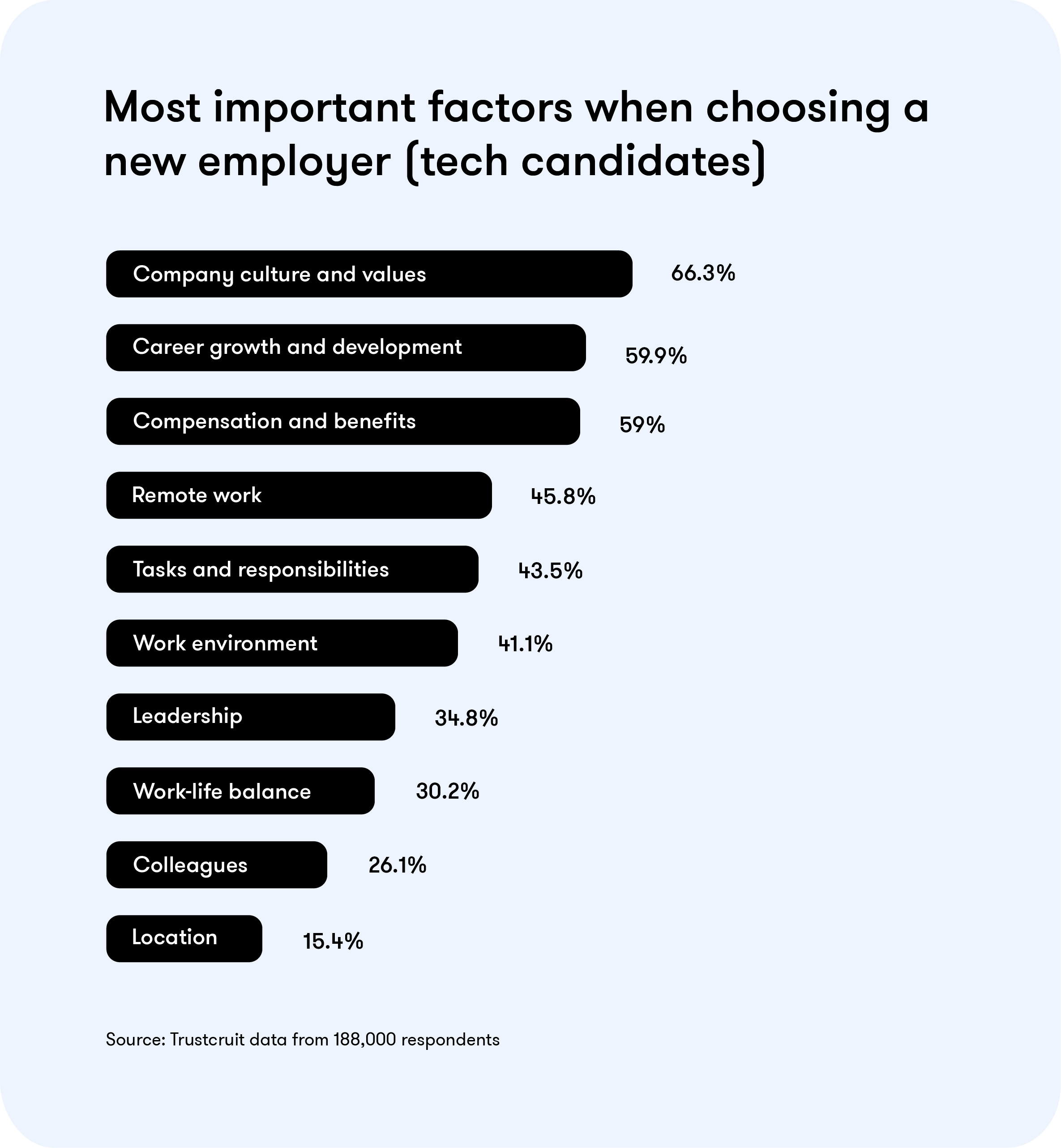 Factors when choosing employer_tech