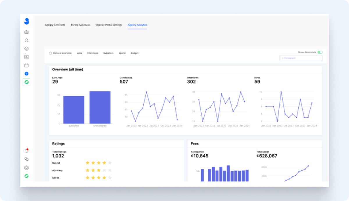 Agency portal - performance